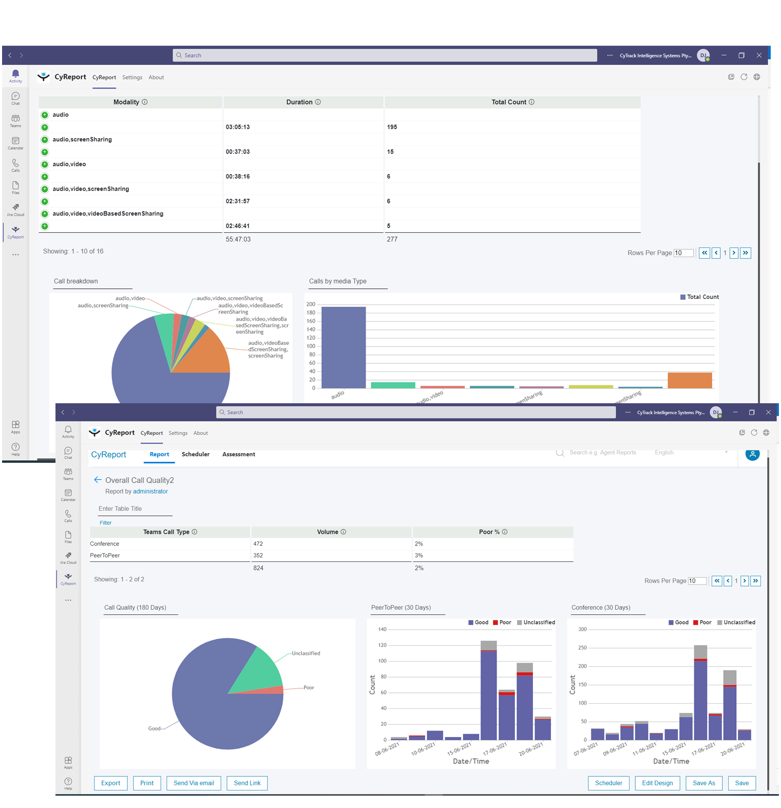 Cytrack + Avaya Cloud Office Call Reporting and Dashboards