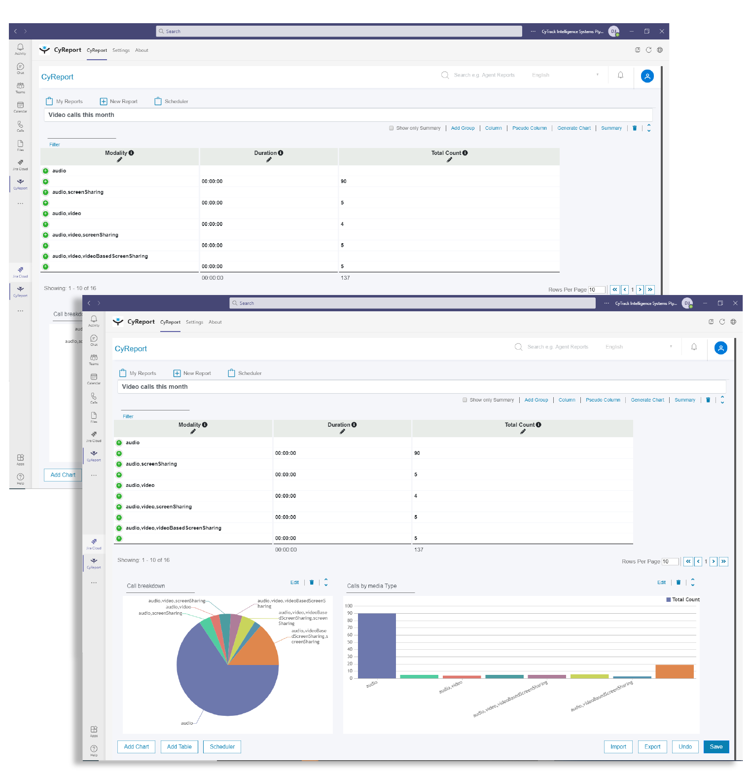 Fully integrated reporting & dashboards – operates from within your Teams interface