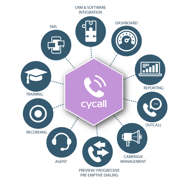 CyCall Omnichannel Communication