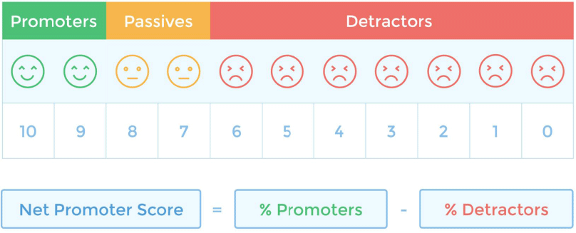 net promoters score