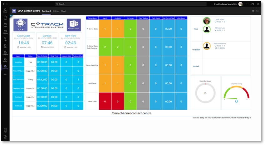 Cytrack dashboard image