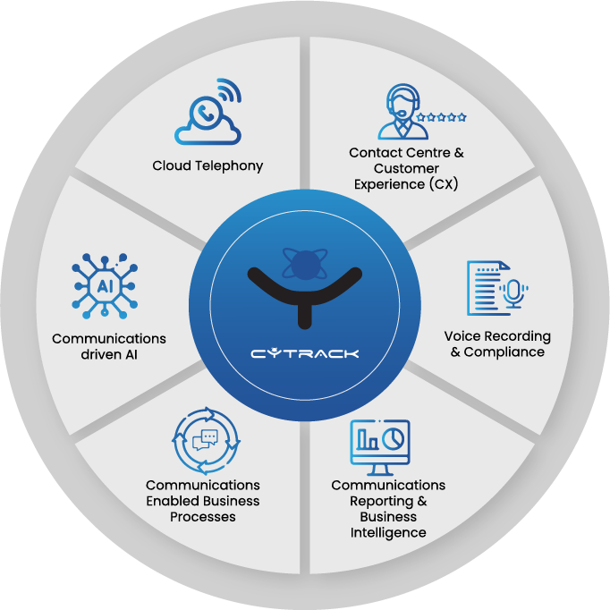 Cytrack main segments image