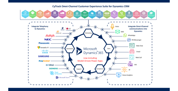 True 365 omnichannel